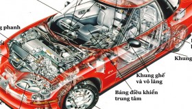 QUY TRÌNH BẢO DƯỠNG XE Ô TÔ TOYOTA