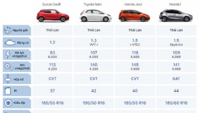 Hatchback cỡ B - cuộc chiến của xe nhập khẩu tại Việt Nam